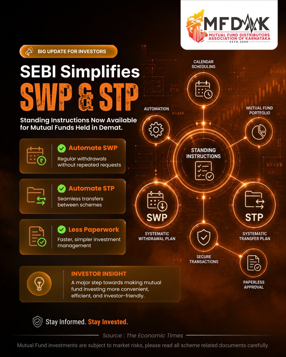 mfdakofficial's tweet photo. 🚨 SEBI simplifies investing!
Standing Instructions for SWP & STP are now available for mutual funds held in Demat accounts.
✔️ Automated transactions
✔️ Less paperwork
✔️ Greater convenienceA positive step towards smarter investing.
#MFDAK #SEBI #MutualFunds #SWP #STP https://t.co/5zdzFe6gEZ