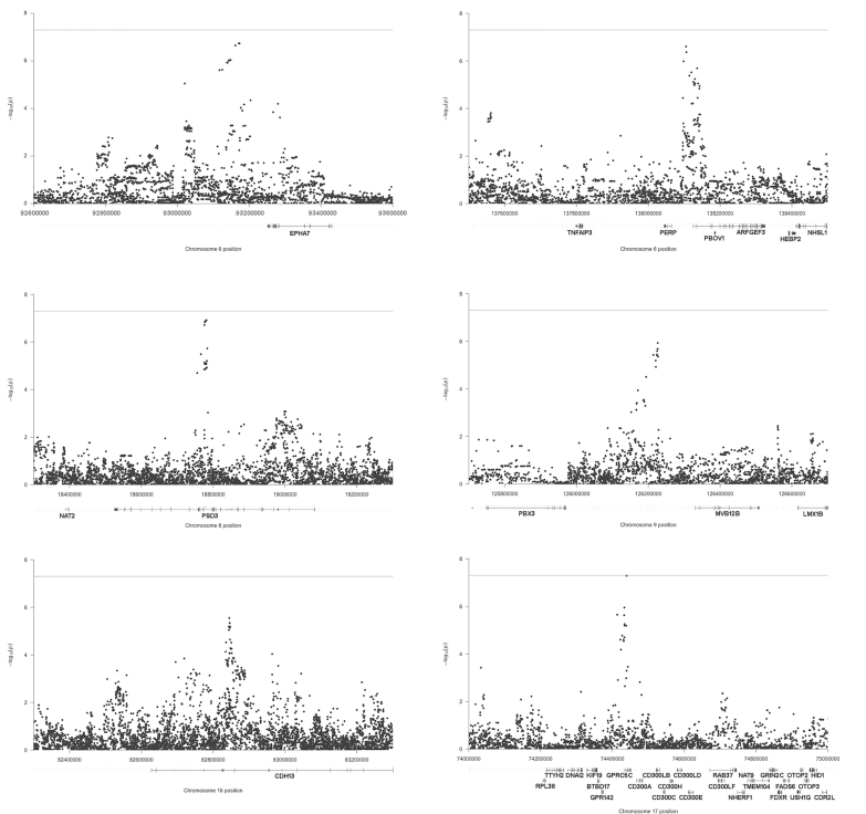 bvsspa's tweet photo. 🦠“A genome-wide association study for survival from a multi-centre European study identified variants associated with COVID-19 risk of death” @genyo_pts @HospitalUVRocio.

👉 Disponible en #risalud https://t.co/vOtbJjR9LF

#BVSSPA #COVID19 #Genética https://t.co/XkCUMwDqxq