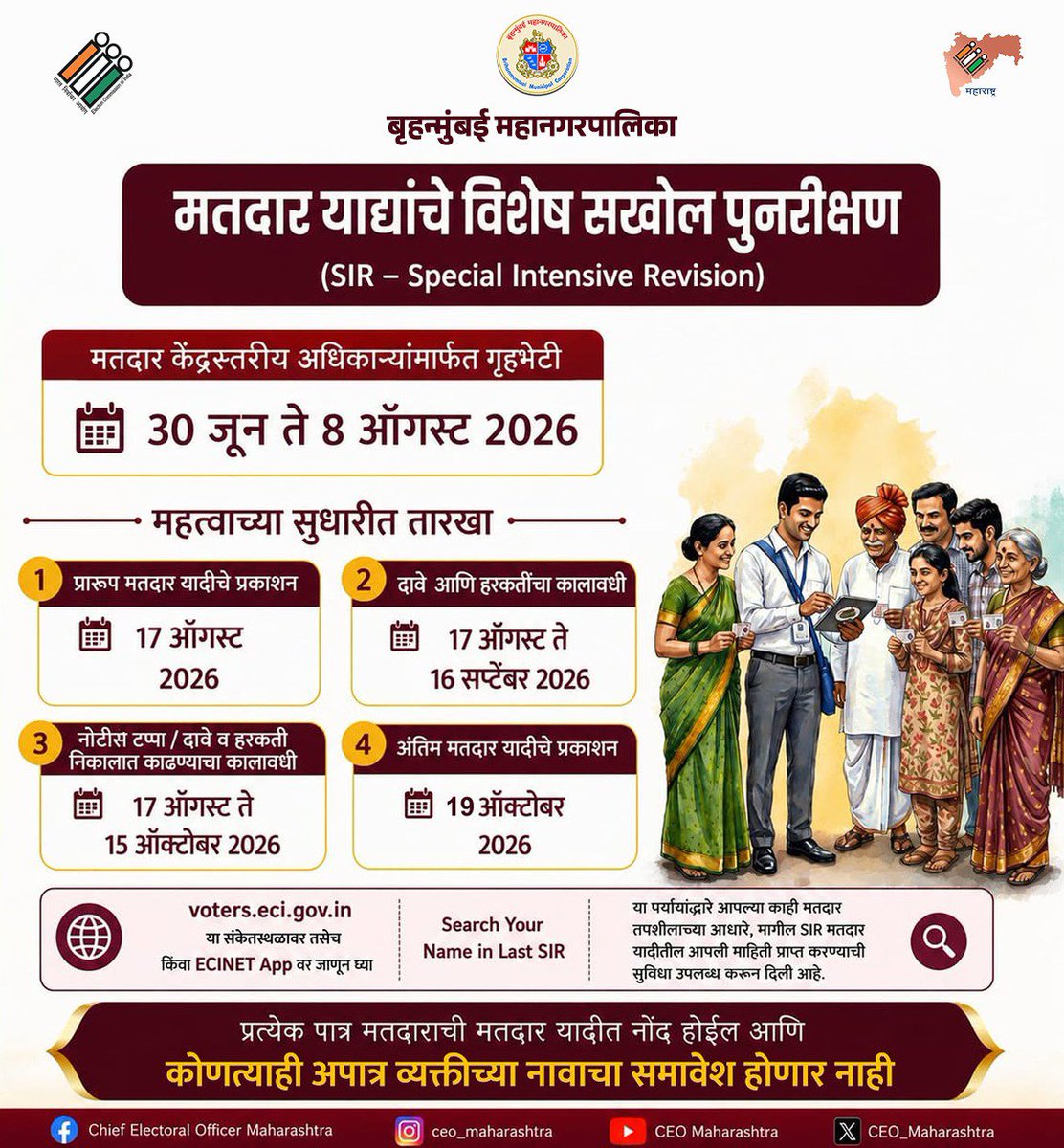 mybmc's tweet photo. ЁЯФ╖рдорддрджрд╛рд░ рдпрд╛рджреНрдпрд╛рдВрдЪреЗ рд╡рд┐рд╢реЗрд╖ рд╕рдЦреЛрд▓ рдкреБрдирд░реАрдХреНрд╖рдг - реирежреирем рдХрд╛рд░реНрдпрдХреНрд░рдо рдЕрдВрддрд░реНрдЧрдд, рджрд┐рдирд╛рдВрдХ рейреж рдЬреВрди рддреЗ реиреп рдЬреБрд▓реИ реирежреирем рдпрд╛ рдХрд╛рд▓рд╛рд╡рдзреАрдд рдорддрджрд╛рди рдХреЗрдВрджреНрд░рд╕реНрддрд░реАрдп рдЕрдзрд┐рдХрд╛рд░реА(рдмреАрдПрд▓рдУ) рдЧреГрд╣рднреЗрдЯреА рджреЗрдгрд╛рд░ рдЖрд╣реЗрдд.
ЁЯФ╖рд╕рдВрдмрдВрдзрд┐рдд рдЕрдзрд┐рдХрд╛рд▒реНрдпрд╛рдВрдирд╛ рдЖрд╡рд╢реНрдпрдХ рддреА рдорд╛рд╣рд┐рддреА рджреЗрдКрди рд╕рд╣рдХрд╛рд░реНрдп рдХрд░рд╛рд╡реЗ, рдЕрд╕реЗ рдЖрд╡рд╛рд╣рди рдирд╛рдЧрд░рд┐рдХрд╛рдВрдирд╛ рдХрд░рдгреНрдпрд╛рдд рдпреЗрдд рдЖрд╣реЗ.
#mybmcupdates
#SIR
#SpecialIntensiveRevision
@maharashtrasec
@ecisveep
@ceo_maharashtra