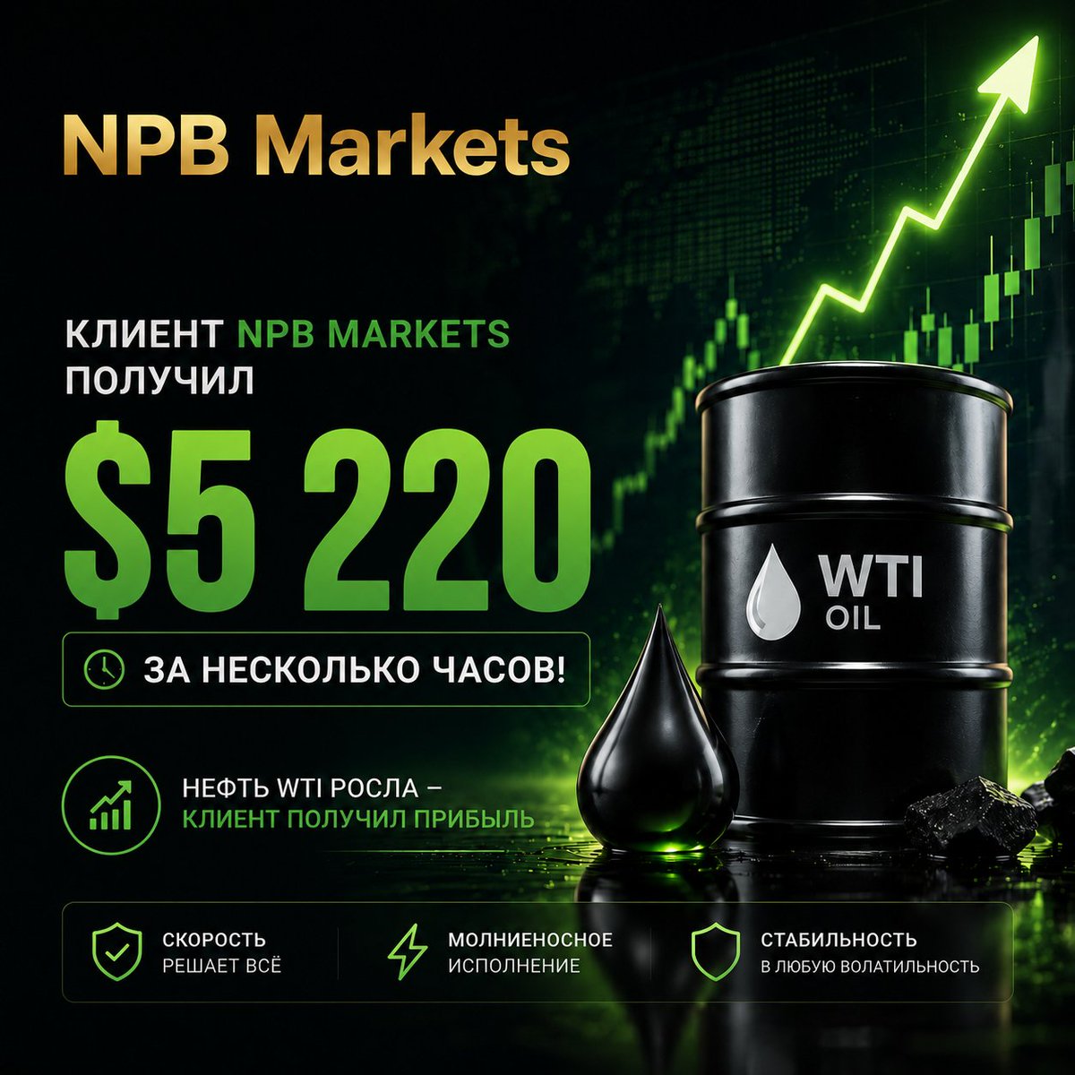 NPBMarkets_fan's tweet photo. Клиент NPB Markets заработал $5 220 на росте нефти WTI: купил XTIUSD по $78,50 и закрыл по $80,24 за несколько часов.
https://t.co/5zNauTQO8F
#NPBMarkets #нефть #WTI #трейдинг #XTIUSD #сделканедели #финансовыерынки https://t.co/tGWtRLBZ1e