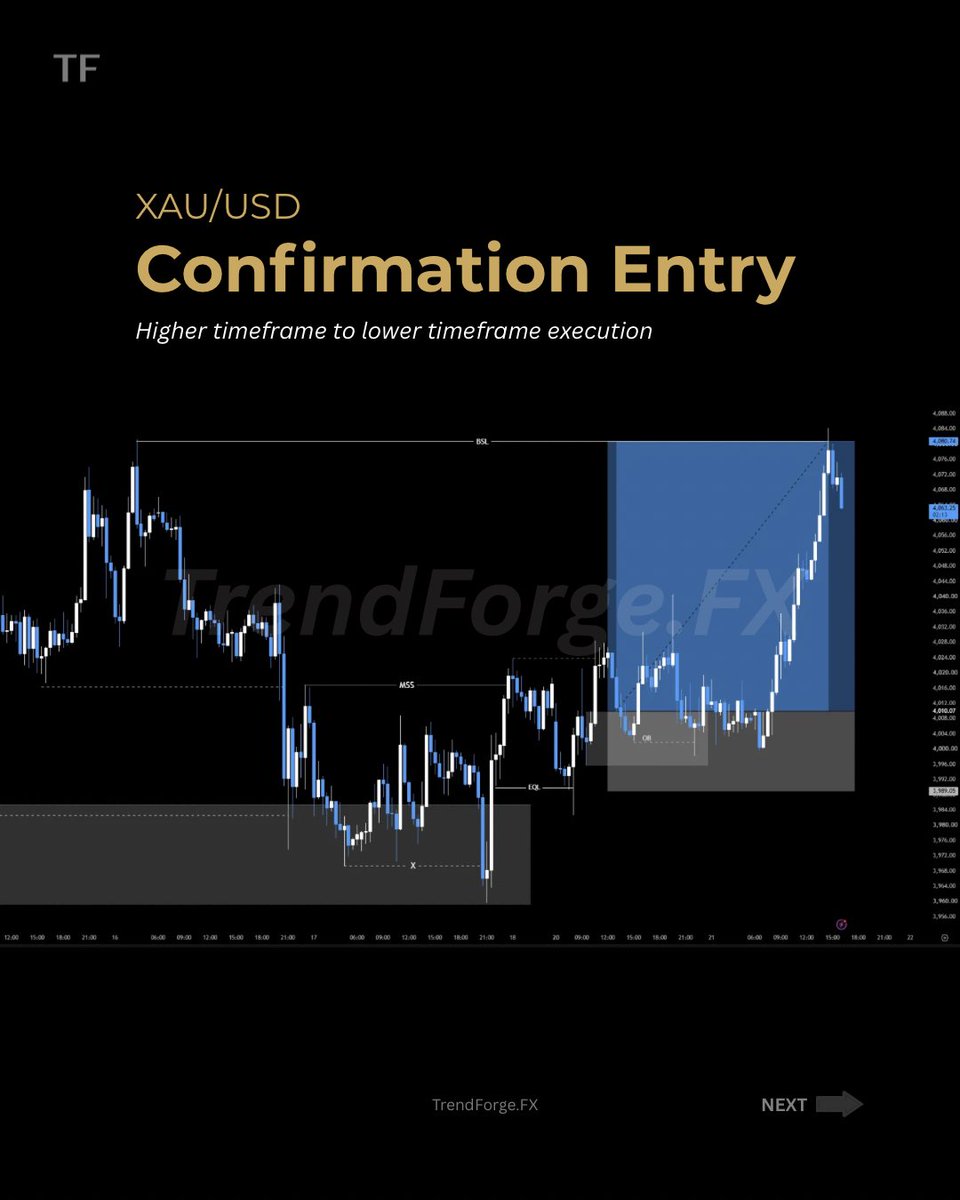 TrendForgeFX's tweet photo. In this setup, the H4 demand provided the higher-timeframe bias. Instead of buying immediately, I waited for confirmation on M30. https://t.co/pynbwHEuGn