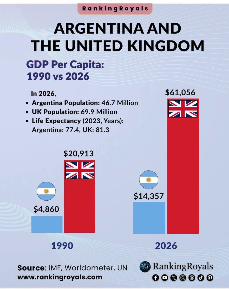 Rhurbarbcustard's tweet photo. @g_capozzolo @NickDixon Broke? Yeah let's just have a look at the facts: https://t.co/3tSYs26Sd2