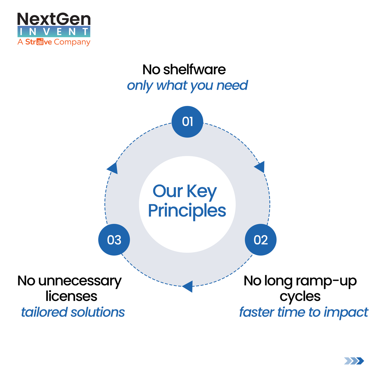 NextGenInvent's tweet photo. Innovation only matters when it delivers results.

At NextGen Invent (NGI), we turn ideas into production-ready AI solutions—fast, driving measurable ROI and real business impact.

🔗 https://t.co/KGy4JvVrCg

#NextGenInvent #Straive #Innovation #AI #DigitalTransformation #ROI https://t.co/UPCvG68HMk