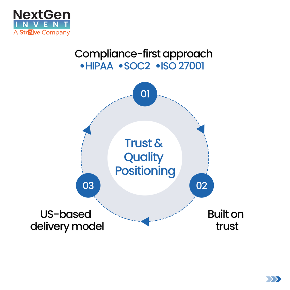 NextGenInvent's tweet photo. Innovation only matters when it delivers results.

At NextGen Invent (NGI), we turn ideas into production-ready AI solutions—fast, driving measurable ROI and real business impact.

🔗 https://t.co/KGy4JvVrCg

#NextGenInvent #Straive #Innovation #AI #DigitalTransformation #ROI https://t.co/UPCvG68HMk