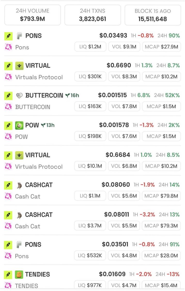 clouisestorr's tweet photo. Hey crypto fam! The trenches on Robinhood are wild right now—tons of fresh tokens popping off with crazy volume. Who's riding these waves with me? 🚀 https://t.co/i1AMMWFz0e