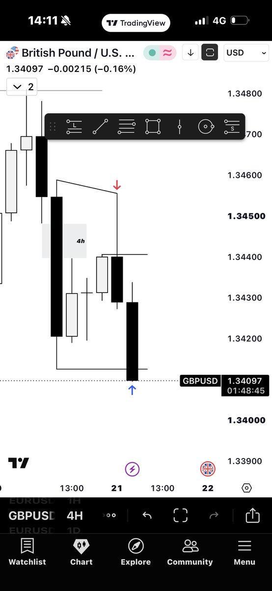 mevluttpt's tweet photo. 🇬🇧🇺🇸GBPUSD

4H CRT+KL+SMT

3am Purge

15m OB Entry.

4rr https://t.co/e7e9U5w49K