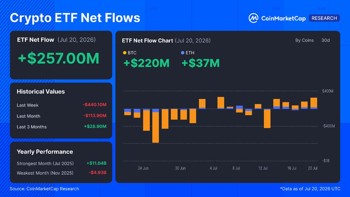 CoinMarketCap tweet media