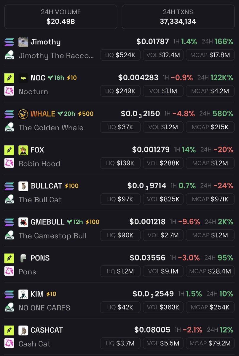 fluffycrypt's tweet photo. Did i miss any runners?

What coins we are buying today https://t.co/xCJkj5fBce