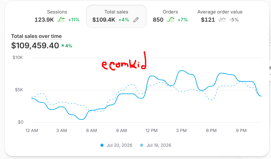 ecomkid tweet media