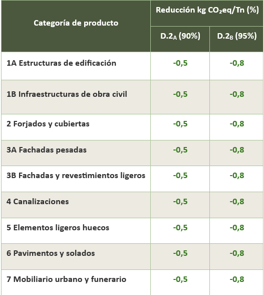 andece_general's tweet photo. ♻️ Las 9 Rutas de Descarbonización de ANDECE | Parte 5: Diseñar mejor para emitir menos

Finalizamos en blog de ANDECE la serie dedicada a la actualización de la Hoja de Ruta de Descarbonización con una de las estrategias de mayor potencial: el diseño

https://t.co/ZRJF68hUIw https://t.co/AqvzhDP6fK