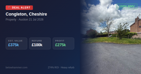 propertydealfin's tweet photo. 🏠 DEAL ALERT | Congleton, Cheshire
💰 Guide: £0.3k | Est. Value: £375k
🔨 Refurb: £100k | Profit: £275k (274% ROI)
⚡ 100% below market value
View → https://t.co/4tJAtIbSwW
#UKProperty #PropertyInvestor #AuctionDeals #PassiveIncome #FinancialFreedom #WealthBuilding https://t.co/22CF3D9MrJ
