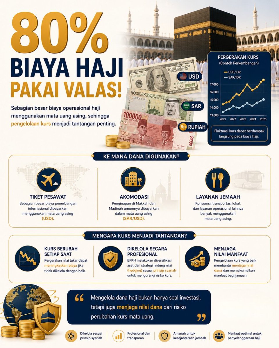 GenerasiHajiid's tweet photo. #bpkh #bpkhlimited #haji #hajimuda #hajimilenial #semuabisaberhaji #ayohajimuda https://t.co/mVUh3TqRHP