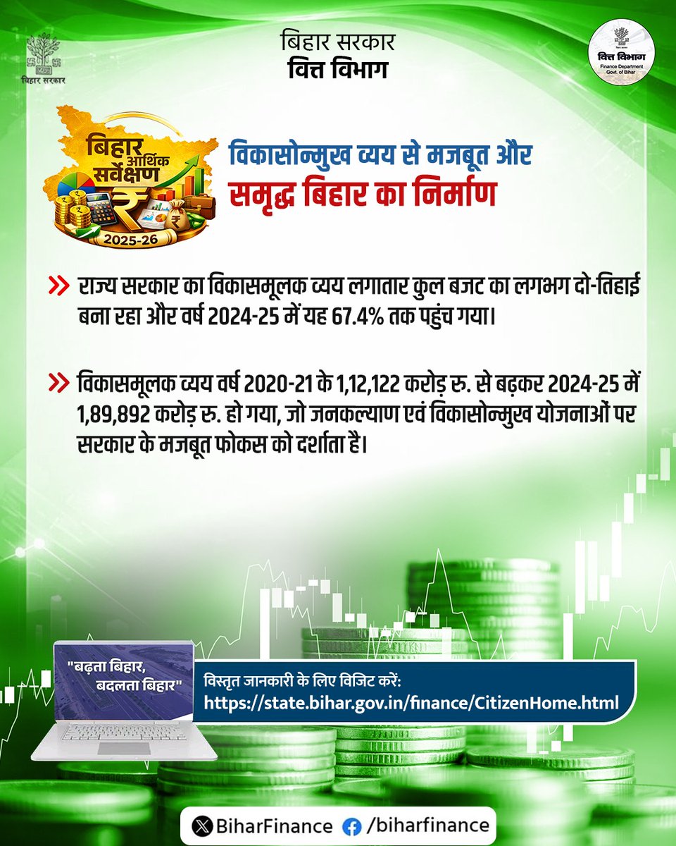 BiharFinance's tweet photo. बिहार आर्थिक सर्वेक्षण राज्य की आर्थिक स्थिति, विकास योजनाओं एवं प्रगति के आंकड़ों का व्यापक दस्तावेज है।
यह समावेशी विकास और मजबूत अर्थव्यवस्था की दिशा में बिहार के बढ़ते कदमों को दर्शाता है।
#बिहार_आर्थिक_सर्वेक्षण
#EconomicSurvey
#DevelopingBihar
#GrowthStory
#ProgressiveBihar https://t.co/eUztSUXmgu