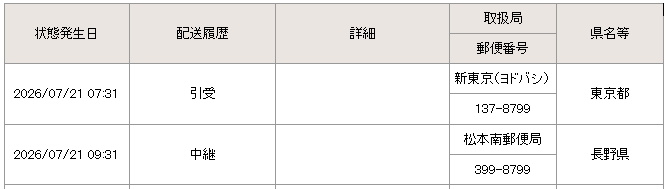 tammachi95's tweet photo. ヨドバシ爆速で届いたなと思ったら新東京から松本南まで2時間で来とるんだが、郵便客車の車内で仕分けでもしとるんか。あずさ1号抜かしていて草。 https://t.co/l1WwW3zUmy