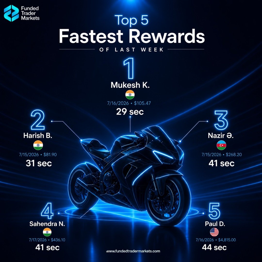 FTMarketslive's tweet photo. The countdown starts the moment a trader clicks the Request Reward button.

Not 2–5 business days. Not next week.

That's what an on-demand reward cycle means. https://t.co/IPaEbiHPnA