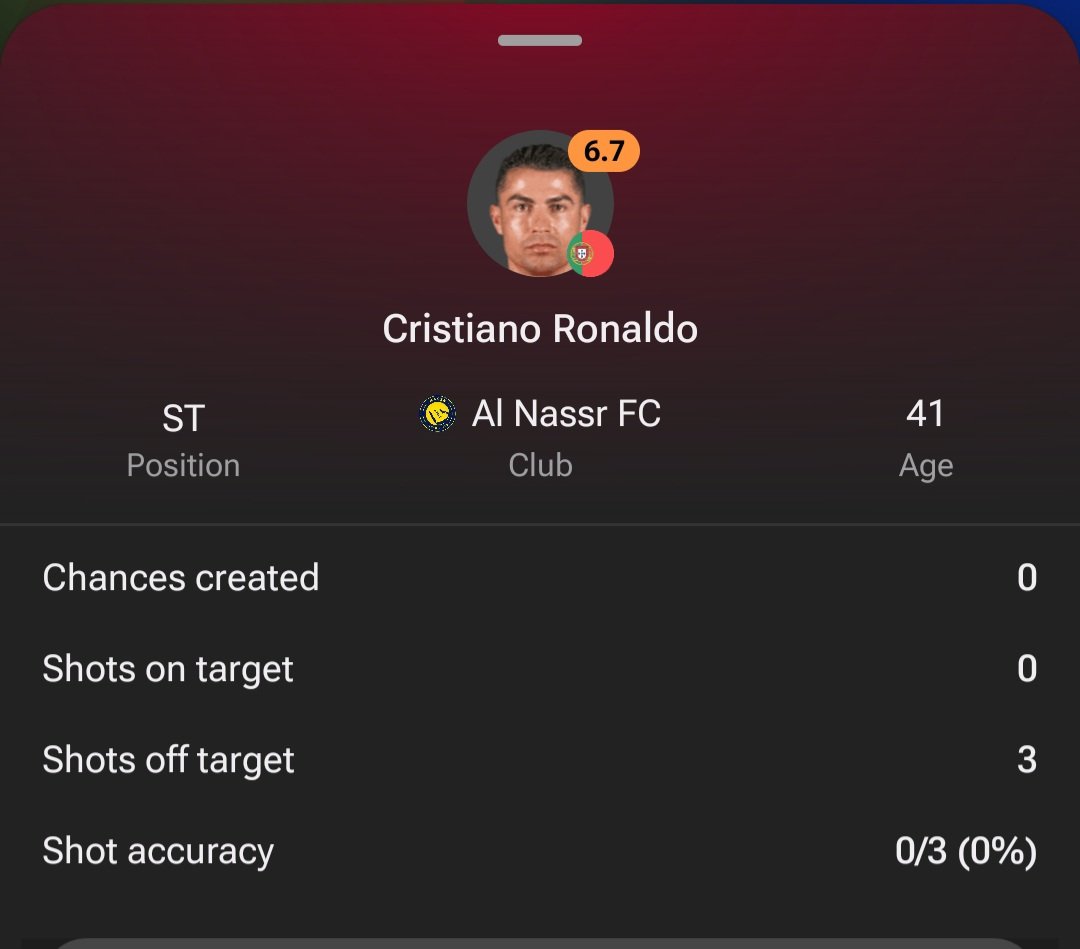 Fcb_striker's tweet photo. "Leo Messi registered zero shot on target against Spain"

Meanwhile Cristiano Ronaldo against Almighty Dr Congo 😅 https://t.co/ClHke8uNkI