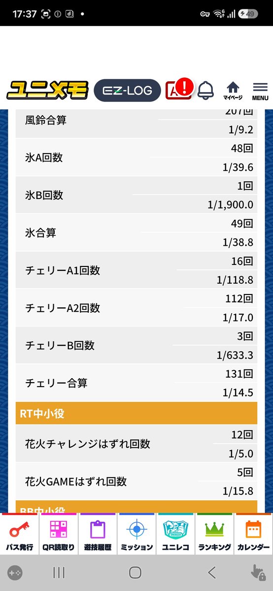 mudabikimaster's tweet photo. 7/21稼働終了

LBアレックス　　+2本
Lハナビ　　　  　-10本

トータル　-8本

東京喰種の新装に行ったけど抽選外してアレックスとハナビを打って終了。
ハナビは小役良くて5を疑ってたけど1900で4-4は重すぎだしRT中のハズレが悪すぎて結局1で粘っただけぽいし😲
浮いてる段階でやめれば良かった... https://t.co/JFh9GOk6W0