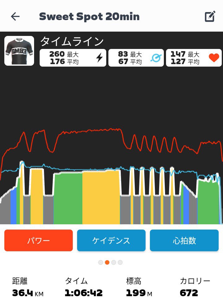 36wolf_earth's tweet photo. ☑️TT Tune-Up - 8W
Sweet Spot 20min
これで WOプラン TT Tune-Up 完了！
全て60分前後のWOでいいプランだった。 https://t.co/iQUYWjN4Cu