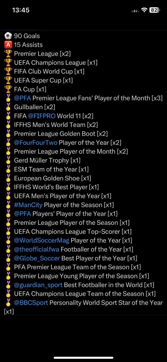 5im5on's tweet photo. @ballondor https://t.co/rqZ27GZCe1