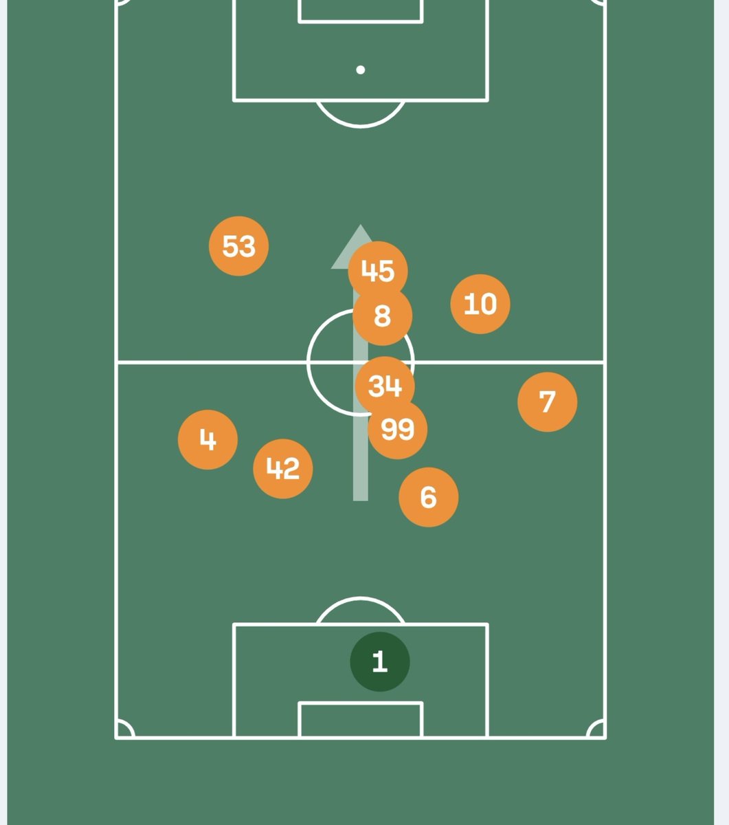 ertug_erdam's tweet photo. @EVMANST @Buchi_Laba @GalaCimbom99 Which one of these look like 4 3 3 to you? Okan buruk wants a number 10. And ı said we need good substitutes,not first 11 wings or cbs. They should be really good players that we can use to make our first 11 more efficient. https://t.co/7rVhLFZHhd