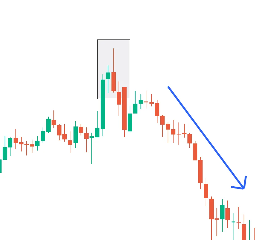 TA_Equity_India's tweet photo. Shooting Star Candlestick Pattern .... https://t.co/3cgvvF1vVx