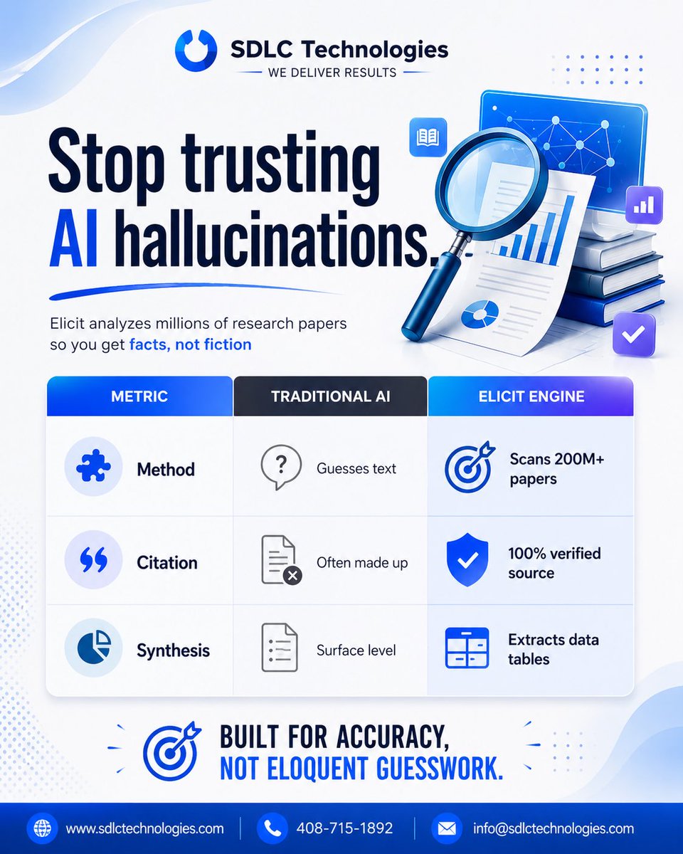 Sdlctech's tweet photo. Chatbots are built to be creative. Research requires truth. 📚🔬

#ArtificialIntelligence #Elicit #AcademicResearch #DataScience #DataAnalysis https://t.co/x8p39fQcrC