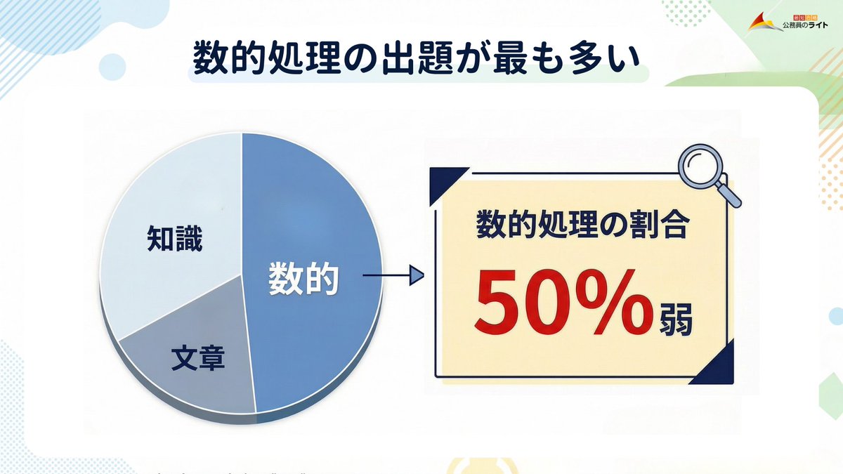 2027年受験対策］教養試験は「数的処理」が合否を分ける💡 公務員試験