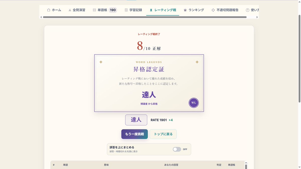 Radert's tweet photo. 英検1級に合格するレベルの英語力ではないけど、達人レベル入れたのは嬉しい。

Stage3-5を回して2000キープを目標にしよう。 https://t.co/hy3fG3aOZL