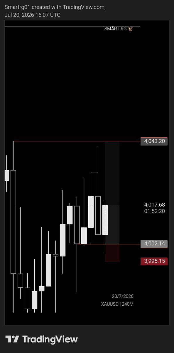 smartrg01's tweet photo. GOOD MORNING FAM

SPENT SOME TIME REVISITING ONE OF   @The_4thMan VIDEOS (JANUARY 18 2025) ON LOGIC IN RANGES &amp; LIQUIDITY

AFTER THE EXTERNAL RANGE LIQUIDITY WAS TAKEN, PRICE CONTINUED TO SWEEP THE INTERNAL RANGE LIQUIDITY BEFORE REACTING AT A PRECISE PRICING LEVEL.

THANK U SIR https://t.co/FCaNVLCo46