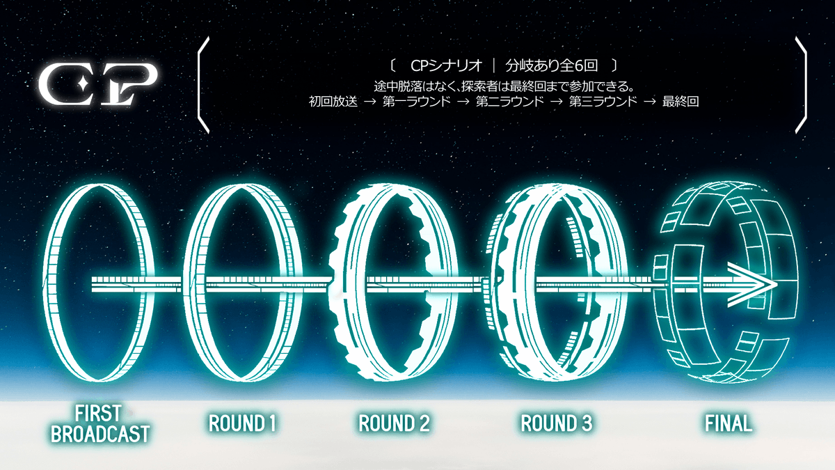 river1060_2's tweet photo. CoC 6th
『Proxy Produce』
性癖：宇宙、アイドル

形式：22PL
年齢制限無し/協力型秘匿/新規限定

https://t.co/PRiHPCwKBO

アイドルプロジェクト「Proxy Produce」。
22人の候補生から選ばれるのは5人。
宇宙に響くは魂の共鳴。
未来に手を伸べ、星を掴め。

#ポットラックパーティー企画2026_既存 https://t.co/OHjtZTJib2