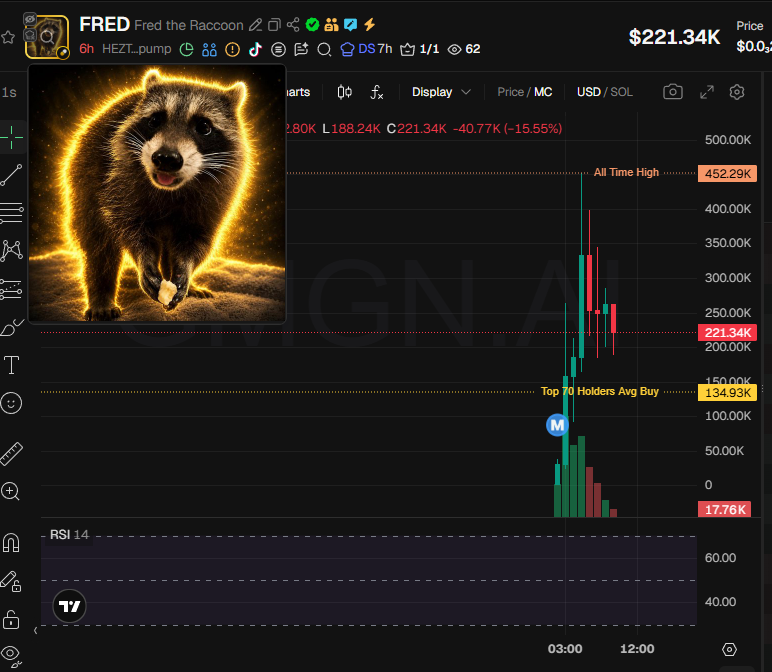 Source media 1 from @badattrading_