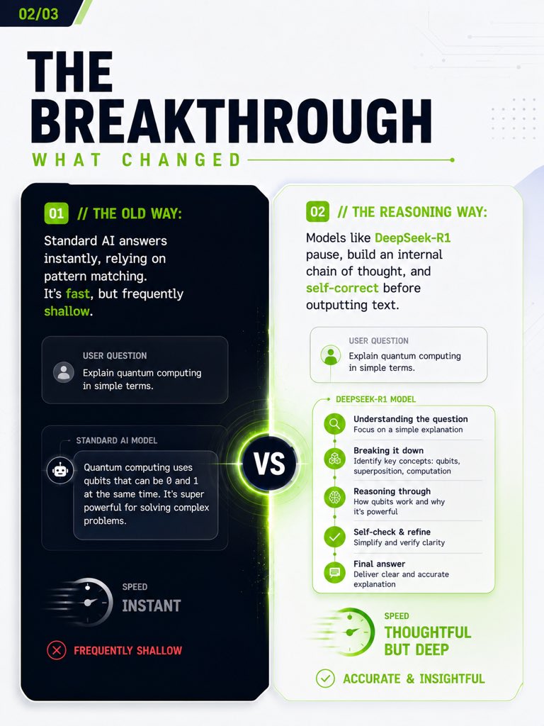Sdlctech's tweet photo. The balance of power in AI just changed forever. 🧠⚖️

#ArtificialIntelligence #DeepSeek #OpenSource #SoftwareEngineering #TechTrends #CodingLife #DataScience #Innovation #AITools https://t.co/IaJUotnCIx