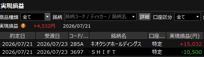 satori4891's tweet photo. ほらね、キオクシアに関しては、やはり簡単なお仕事だったんですよ。そして、資金が25万ほどあるなら、やはりサイゼリヤ一択で良かったのですよ。shiftはサイゼリヤに入れないなら！ってことやったんで…まあ、いいワケととってももらってかまいません。キオクを当てられただけでもヨシだろう？ https://t.co/7xYnEmVrRL