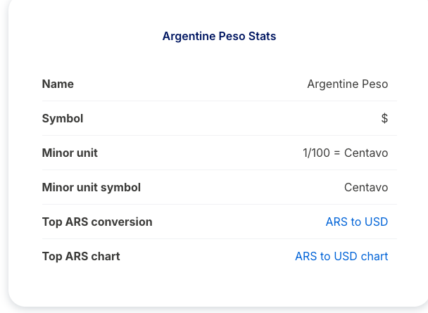 7aneski's tweet photo. shouldnt whole narra about "Argentina currency is weak ?

shits basically 0 like shitcoin.

Flip Peso https://t.co/myrZY4iqnA