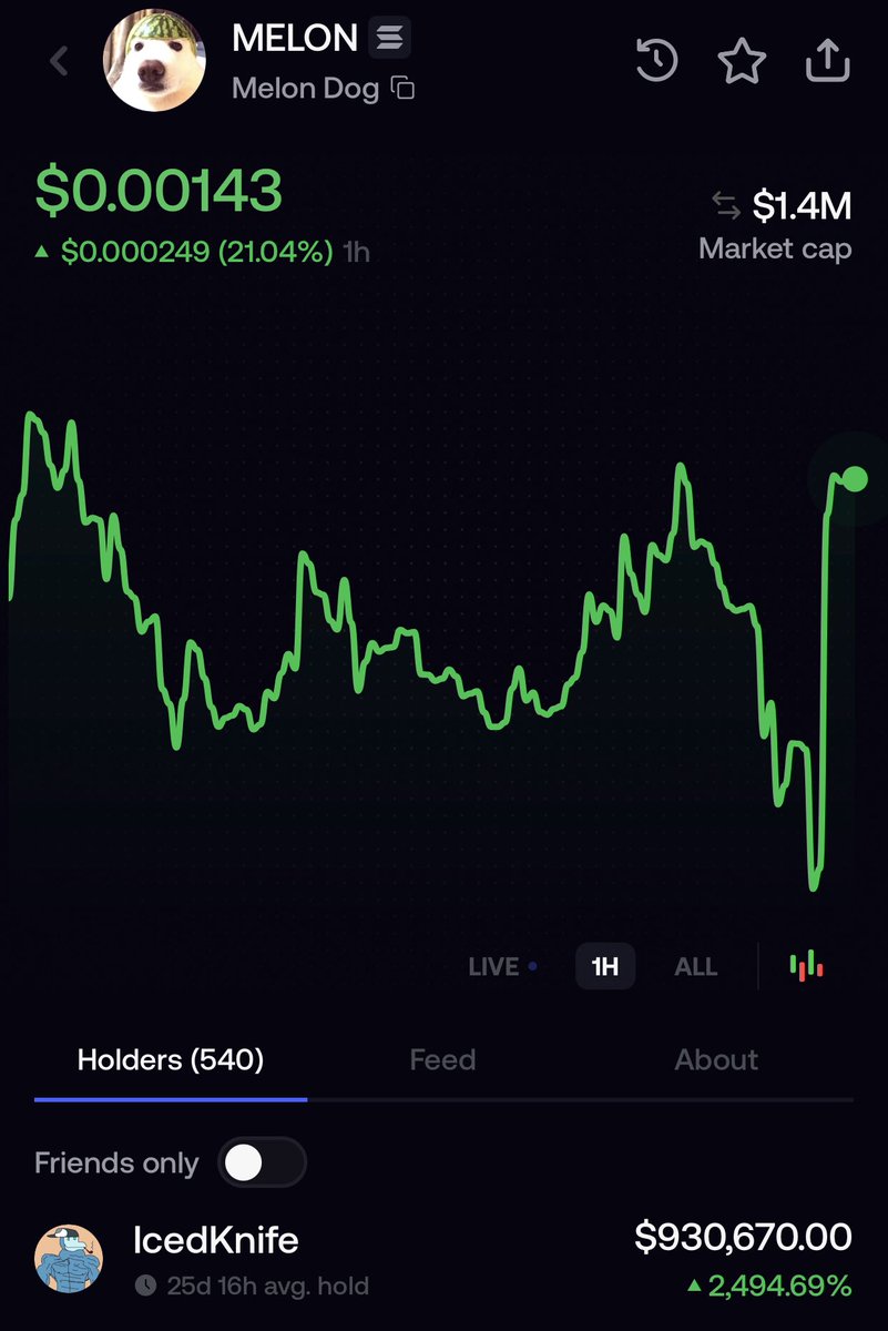 KitsuneBonk's tweet photo. The freest entry for $Melon Dog just wicked 2x right now 

9AwZKiUicugQ7hNdoKJEmV1psybm7yQMMsBb4hTnpump https://t.co/2gO6XgVJGn