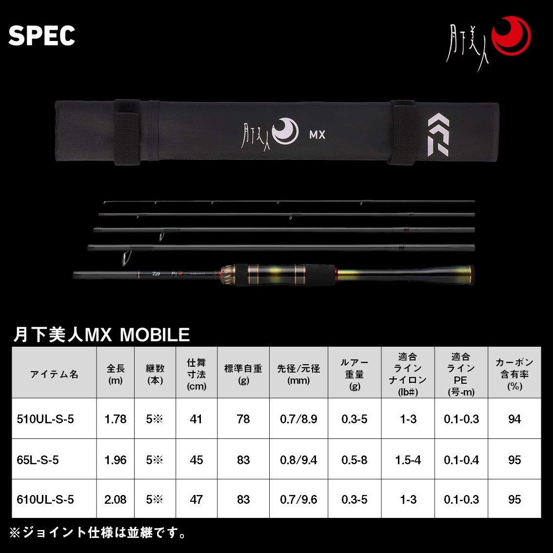 d_sw_shore's tweet photo. NEW 9月発売 新製品
月下美人 MX MB
https://t.co/5Hw3lVKZoK
メーカー希望本体価格（¥）34,000-35,000

いつでもどこでも、精密なライトゲームを展開できる、次世代モバイルロッド。
V-ジョイントの採用によりマルチピースロッドの概念を覆す操作性と感度で、繊細なアタリや潮流などのあらゆる変化をアングラーに伝え、思い通りのアクションを的確に演出。カーボンモノコックリアグリップを採用し、大幅な振動伝達性能の向上を実現。カーブフォールやリトリーブ中のバイトを瞬時に察知して素早く掛けることが可能に。リールシートには軽量化、高感度を実現するエアセンサーシート(ネオトラディショナル)を搭載。

#DAIWA #GEKKABIJIN #AJING #MEBARING #ダイワ #月下美人 #アジング #アジ #メバリング #メバル