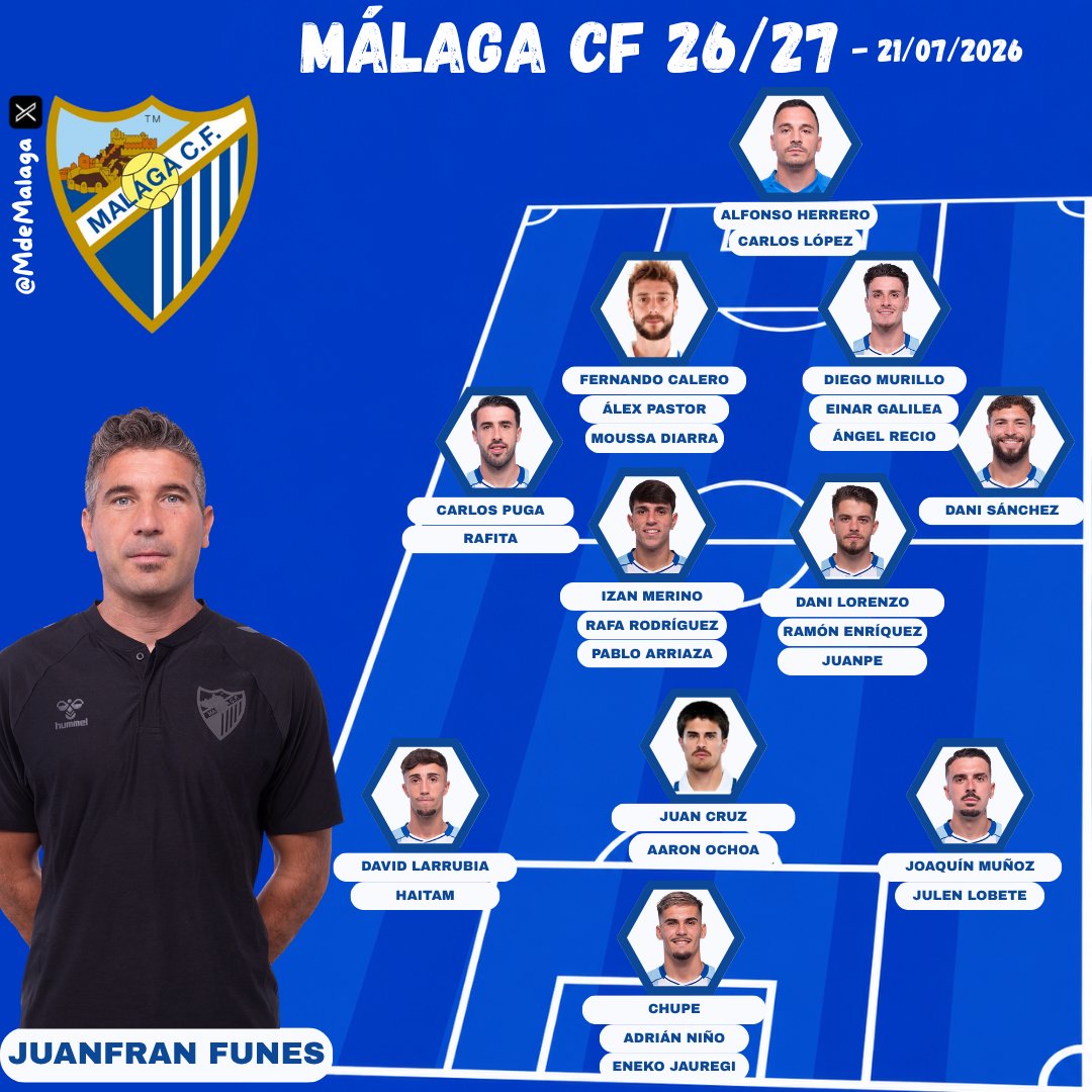 MdeMalaga's tweet photo. 𝟐𝟔 𝐣𝐮𝐠𝐚𝐝𝐨𝐫𝐞𝐬, 𝟏𝟕 𝐜𝐚𝐧𝐭𝐞𝐫𝐚𝐧𝐨𝐬🤯

Así se ve la plantilla del @MalagaCF

A día 21/07/2026.

(Cada Semana --> Actualización ✅) https://t.co/hMtT5pwbxQ