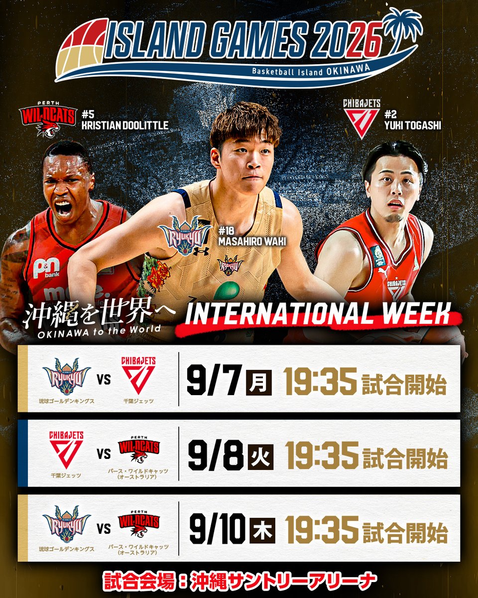 RyukyuKings's tweet photo. 9/7(月)〜9/10(木)は「ISLAND GAMES 2026」
INTERNATIONAL WEEK！

オーストラリア・NBLの名門 パース・ワイルドキャッツ、Bリーグの強豪 千葉ジェッツをホームに迎えます！
世界基準の戦いが繰り広げられる、特別な1週間。
キングスが掲げる挑戦「沖縄を世界へ」を体現するその瞬間を、ぜひご覧ください！

▽詳細
https://t.co/FPzGEVsUJz