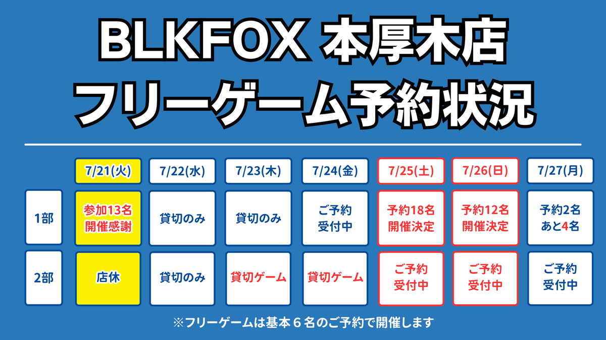 BLKFOXHONATSUGI's tweet photo. 本日は7/21【1部フリーゲーム】にご来店いただき、ありがとうございました。

本日のお写真はこちら↓
https://t.co/GfP1sr9li6

13名の方にご参加いただき、2チームで35ゲームを行うことができました。最後までテンポよく、白熱したゲームをお楽しみいただきました。ご参加いただいた皆様、ありがとうございました。

このあと【2部フリーゲーム】はお休みとなります。

また、今週末のフリーゲームもご予約を受け付けております。お時間のある方や週末にサバゲーを楽しみたい方は、ぜひご予約・ご来店ください。

ご予約の際は、事前決済がお得で優先してご入店いただけますので、ぜひご利用ください。
皆様のご予約・ご来店をお待ちしております。

4枚目の写真は
来週の現在のフリーゲームの予約状況です。
来週開催決定している日もありますが、あと少しで開催決定の日がありますので、ご予定合う方はぜひご参加ください。
※フリーゲームは基本6名で開催となります。
※予約状況は随時変動します。

▼フリーゲームのご予約はこちら
https://t.co/Tv5u6fImRJ

#BLKFOX本厚木
#神奈川 #厚木市
#サバゲー #サバイバルゲーム
#サバゲーマーさんと繋がりたい
#BLKFOX #AIRSOFT
#STCサバゲーラリー
#サバラリ