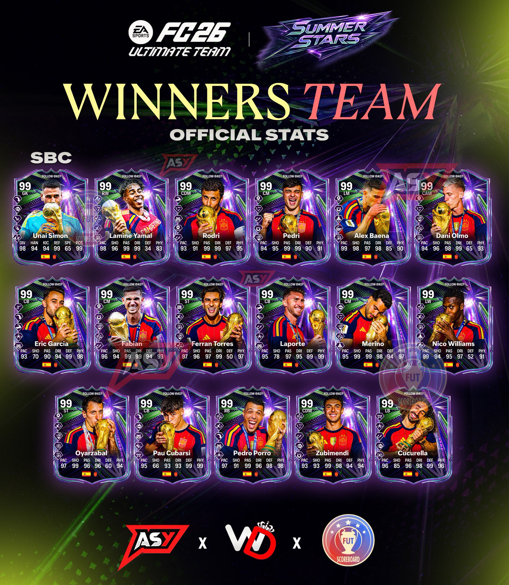 World Cup Winners coming soon