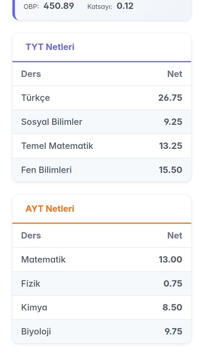 civelekf143's tweet photo. Arkasaşlar bu netlerle geçen sene 170 bin geldi. Bu yıl yığılma olur biliyordumda  70 bin ne üstüme fazla mı geldiniz ne #YKS26#ÖSYM https://t.co/iHNfUBY9X2