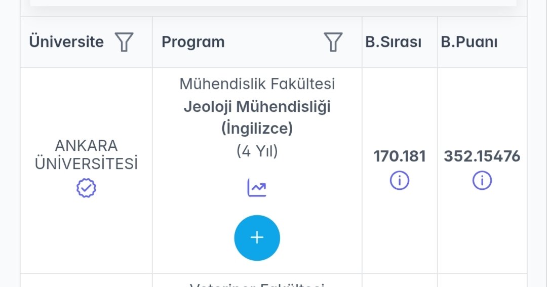 civelekf143's tweet photo. Arkasaşlar bu netlerle geçen sene 170 bin geldi. Bu yıl yığılma olur biliyordumda  70 bin ne üstüme fazla mı geldiniz ne #YKS26#ÖSYM https://t.co/iHNfUBY9X2
