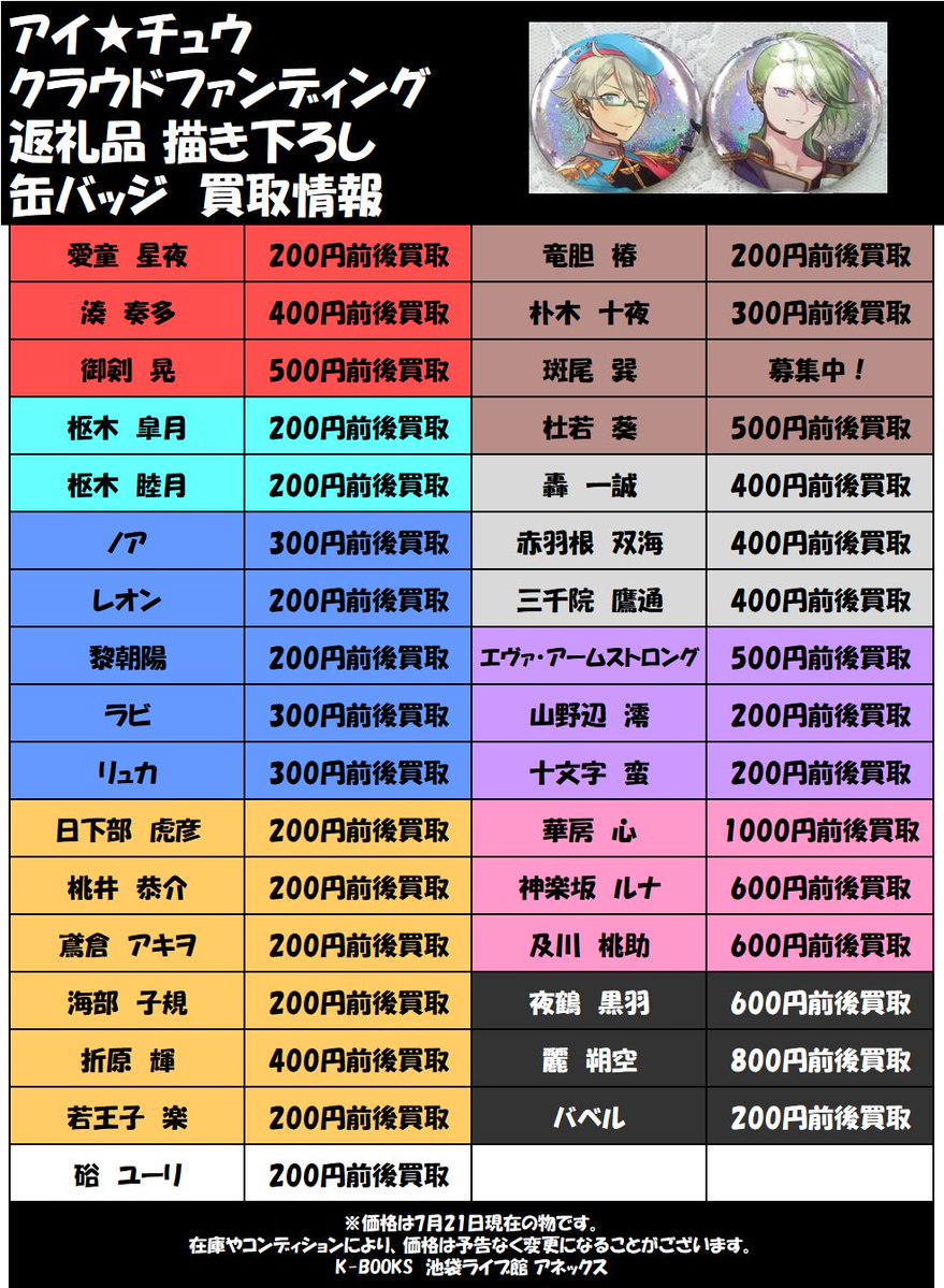買取情報】 「アイ☆チュウ」 クラウドファンディング 返礼品缶バッジ