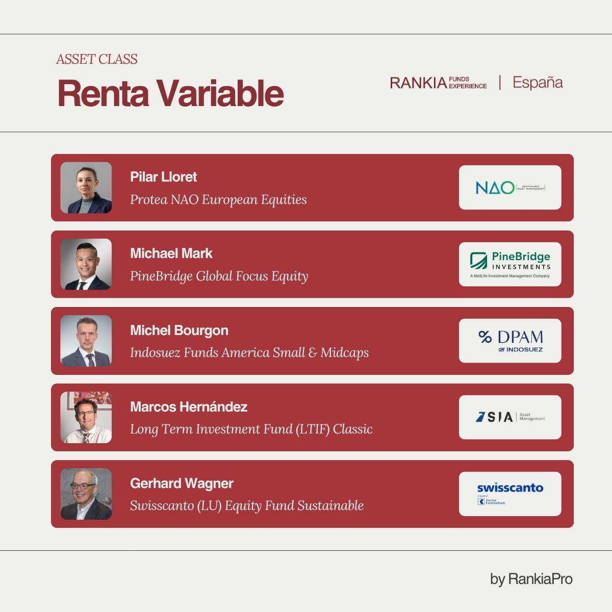 RankiaPro's tweet photo. 🚀 Renta Variable en 2026: crecimiento sin exceso de riesgo.

Gestoras:  a&amp;g Global Investors, @Allspring , @FedHermesLtd, GuardCap, NAO, @PineBridge , DPAM, SIA AM, @zkb_swisscanto 

📆 22-23 oct — Valencia

👉https://t.co/06bP0opFjx

#RentaVariable #FundsExperience #RankiaPro https://t.co/u73tLSPoHa