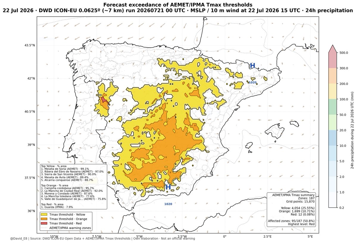 David_E8's tweet photo. 🔥 El episodio cálido afectará al este peninsular entre miércoles y jueves.

📍104 de las 187 zonas de aviso AEMET/IPMA (55,6%) superarían los umbrales de temperatura máxima.

🚩El jueves puede convertirse en la jornada de mayor impacto con superación de nivel rojo. https://t.co/xcfaw7VlxO