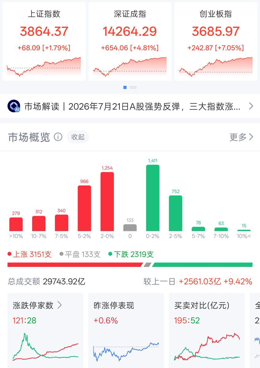对冲积鲸Reason tweet media