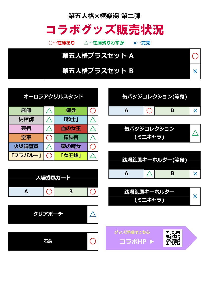 第五人格× 極楽湯 RAKU SPAコラボ 第二弾】 グッズ情報(7/21 16:50時点