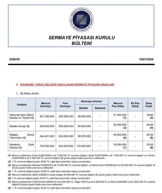 j3andres's tweet photo. SPK 4 yeni halka arz izahnamesini onayladı. #halkaarz #spk #BIST100 #borsa #Borsaİstanbul https://t.co/YluBouXgab