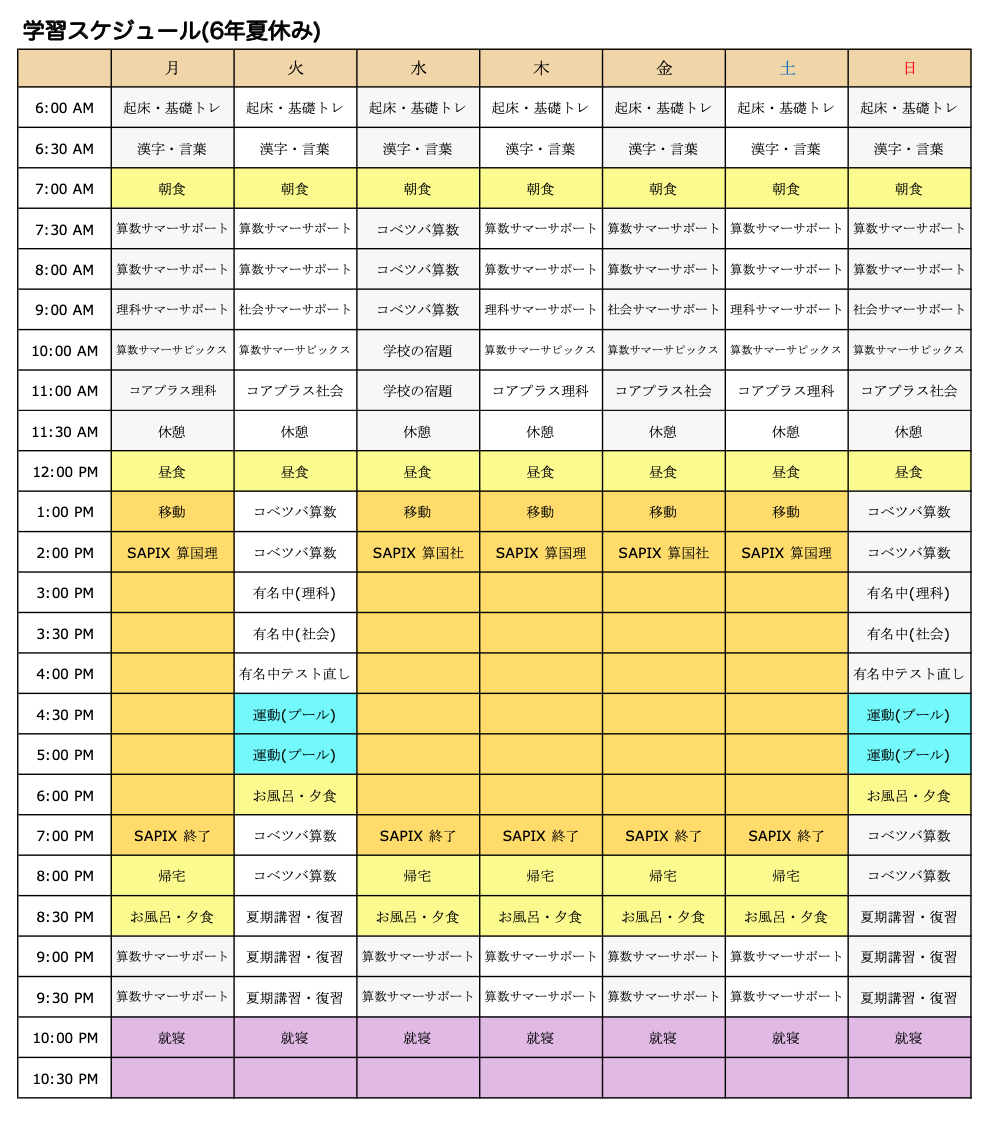 pochi2023's tweet photo. 中学受験6年生の夏休み。

わが家が実際に組んでいた
1週間の学習スケジュールです。

朝6時に起きて、
基礎トレと漢字・言葉。

午前中は夏期講習の教材。
午後はSAPIX。
帰宅後に夕食と復習。

こうして見ると、
ほとんど勉強ばかりに見えます。

でも、この予定を
毎日すべて完璧にできていたわけではありません。

6年生の夏に決めていたのは、

・朝の基礎学習
・夏期講習
・その日の復習
・22時に就寝する

この4つをできるだけ崩さないこと。

予定通りに進まない日は、
睡眠時間を削るのではなく、
優先順位の低い課題を減らしました。

6年生の夏は、
予定表をきれいに埋めることより、

「翌日に疲れと宿題を持ち越さないこと」

の方が大切です。

これから天王山の夏を迎える方へ。
実際の一例として置いておきます。