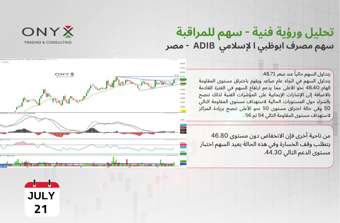 Stocks_Onyx's tweet photo. #سهم_للمراقبة

رؤية تحليلية لسهم #مصرف_ابوظبي_الاسلامي || #ADIB - تعاملات يوم الثلاثاء 21 يوليو 2026

#تحليل_فني #بورصة_مصر #السوق_المصري https://t.co/tykM2cmoFX